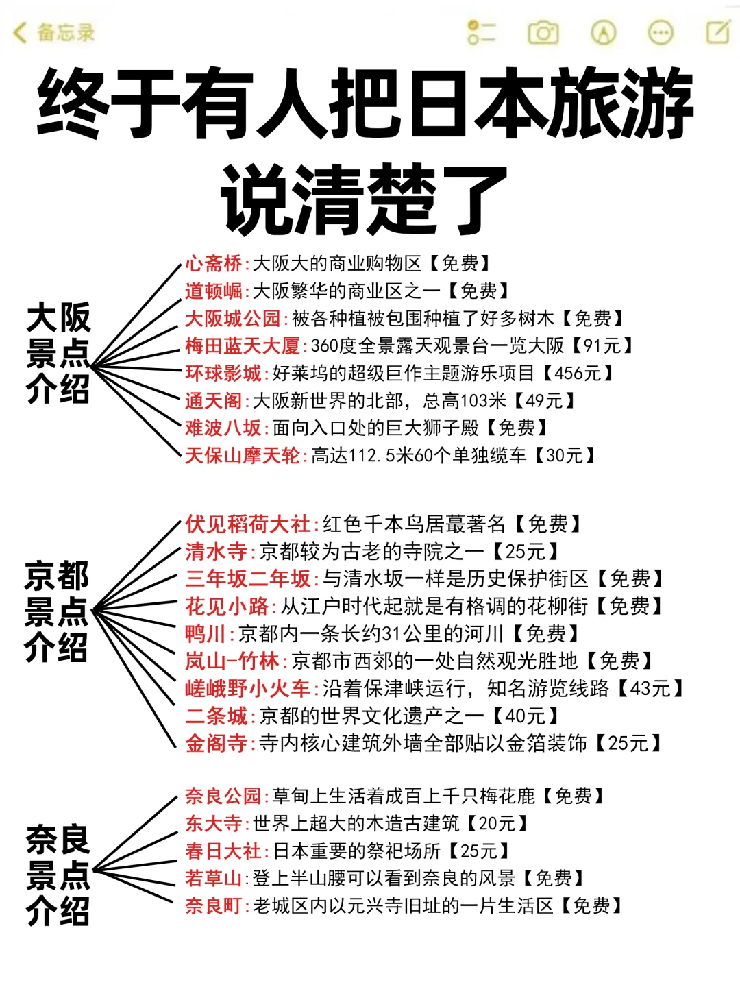 谁懂啊😭终于有人把日本旅游说清楚了🔥