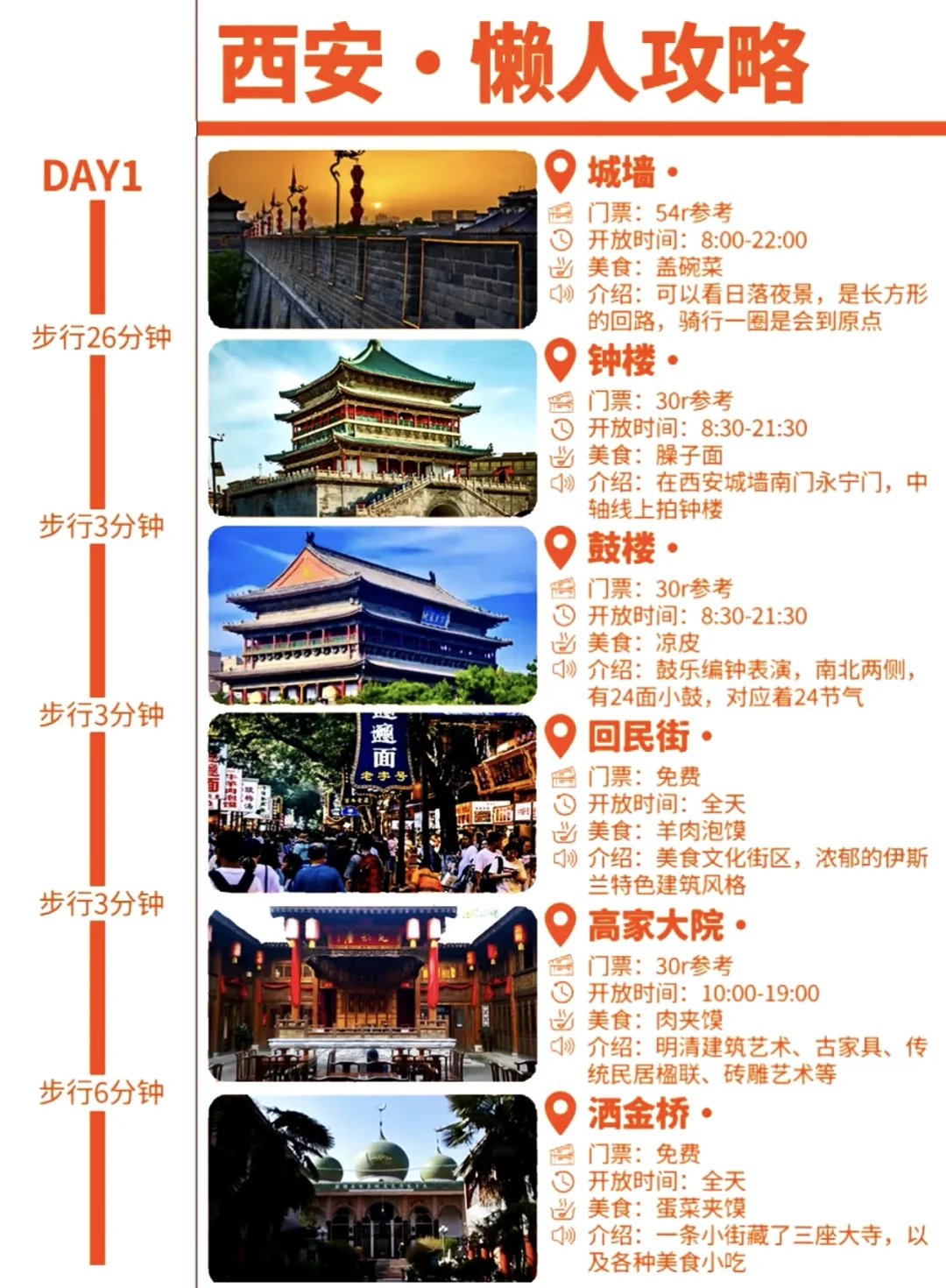 西安四天三夜旅游攻略!!放心抄作业