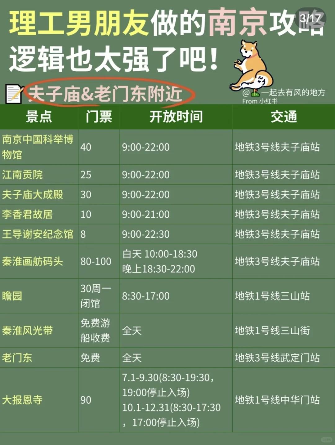 别人男朋友的南京旅游攻略，直接抄作业📝