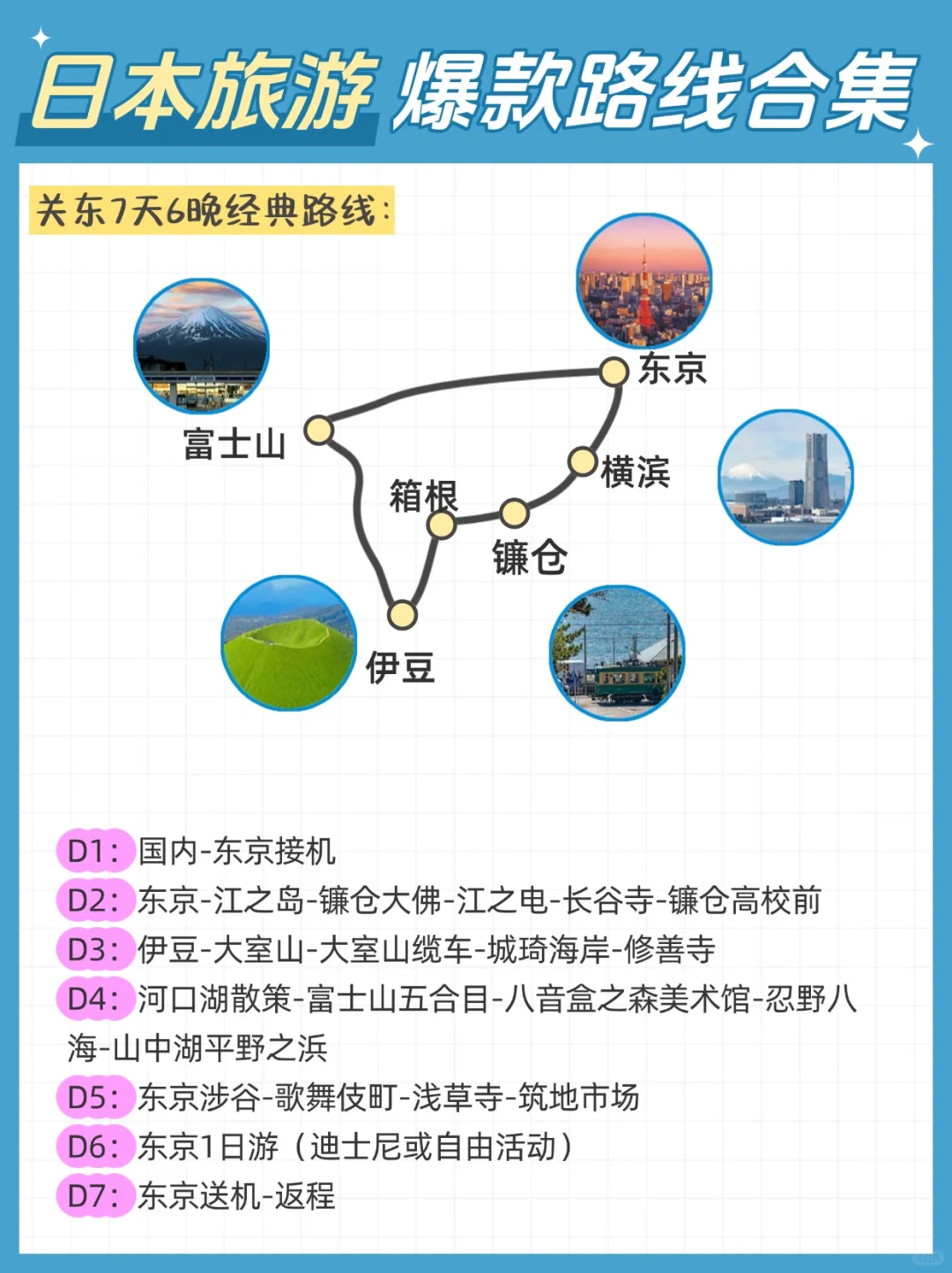 日本5大经典路线合集🔥姐妹们闭眼冲❗