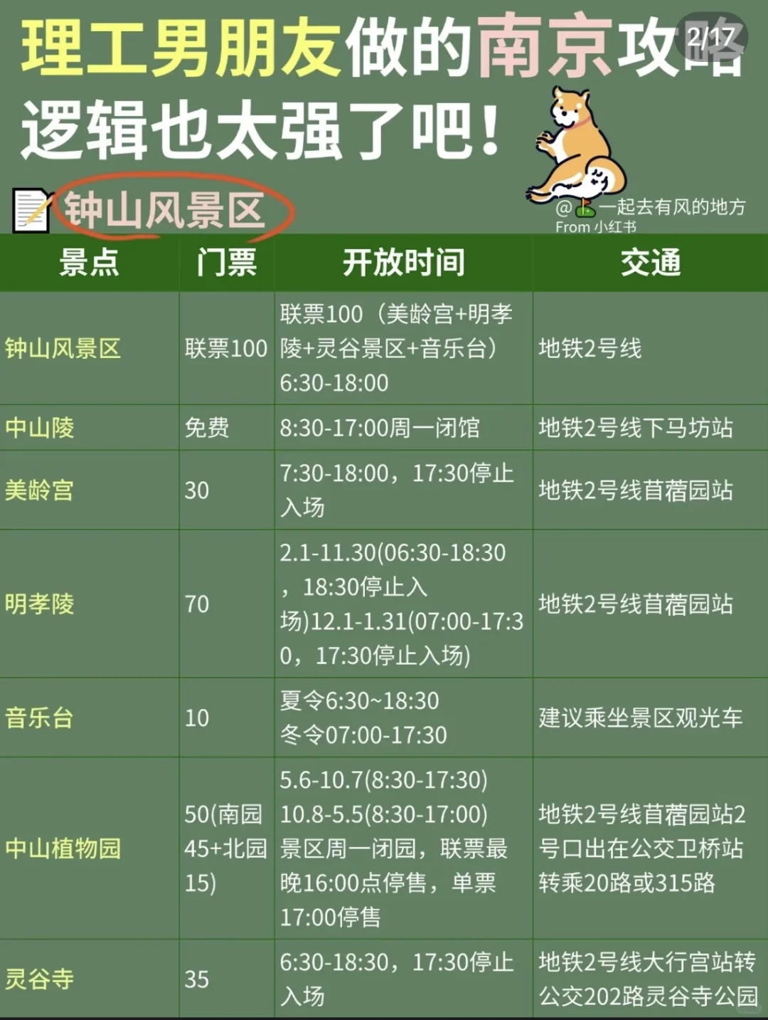 别人男朋友的南京旅游攻略，直接抄作业📝