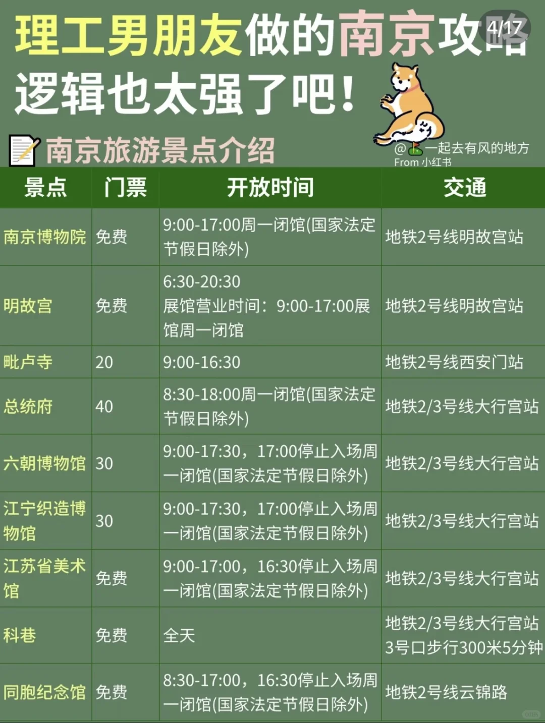 别人男朋友的南京旅游攻略，直接抄作业📝