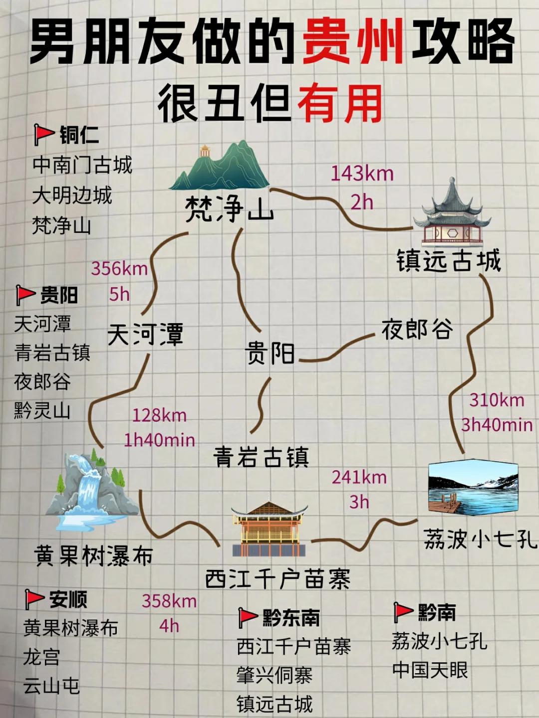 男友超贴心💖贵州旅游攻略大赏