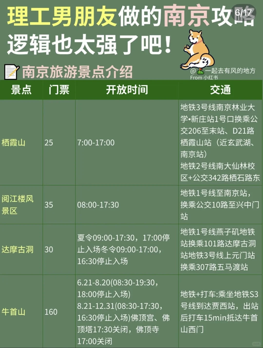 别人男朋友的南京旅游攻略，直接抄作业📝