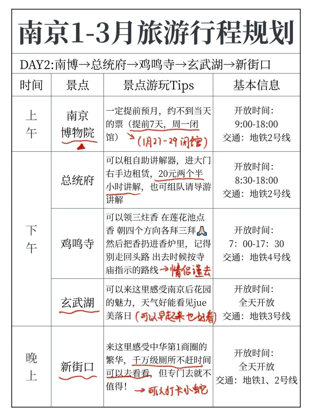 好恐怖的J人😱被朋友的南京攻略震惊到