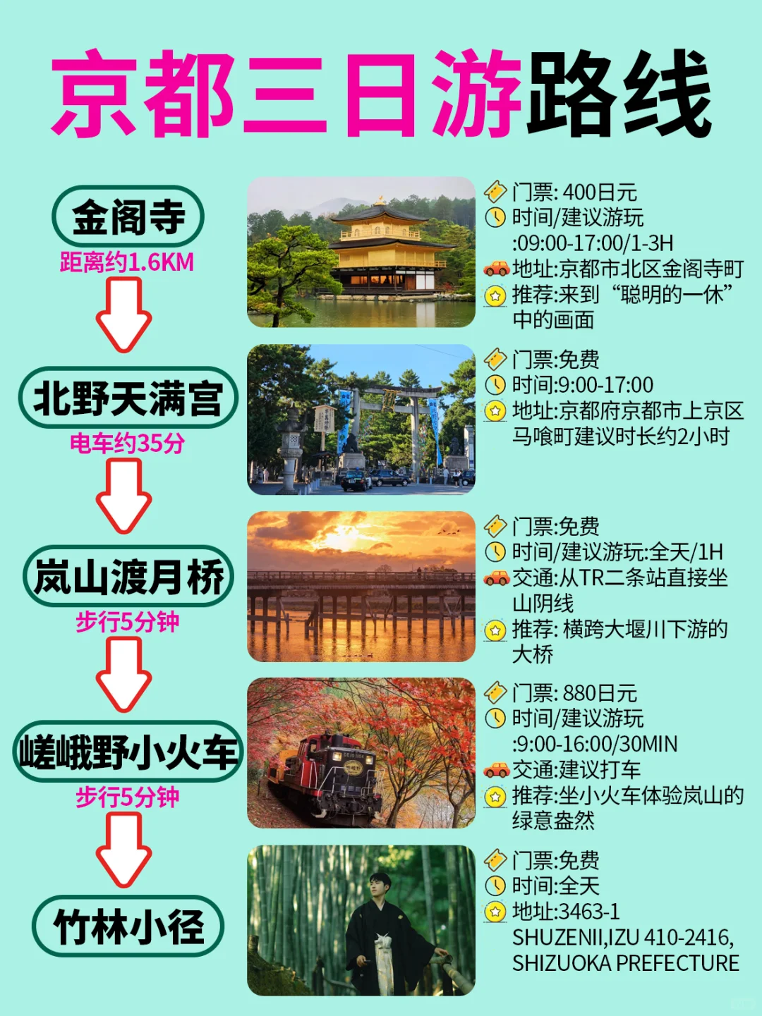 京都已回✌攻略已完善未出发的赶紧抄作业！