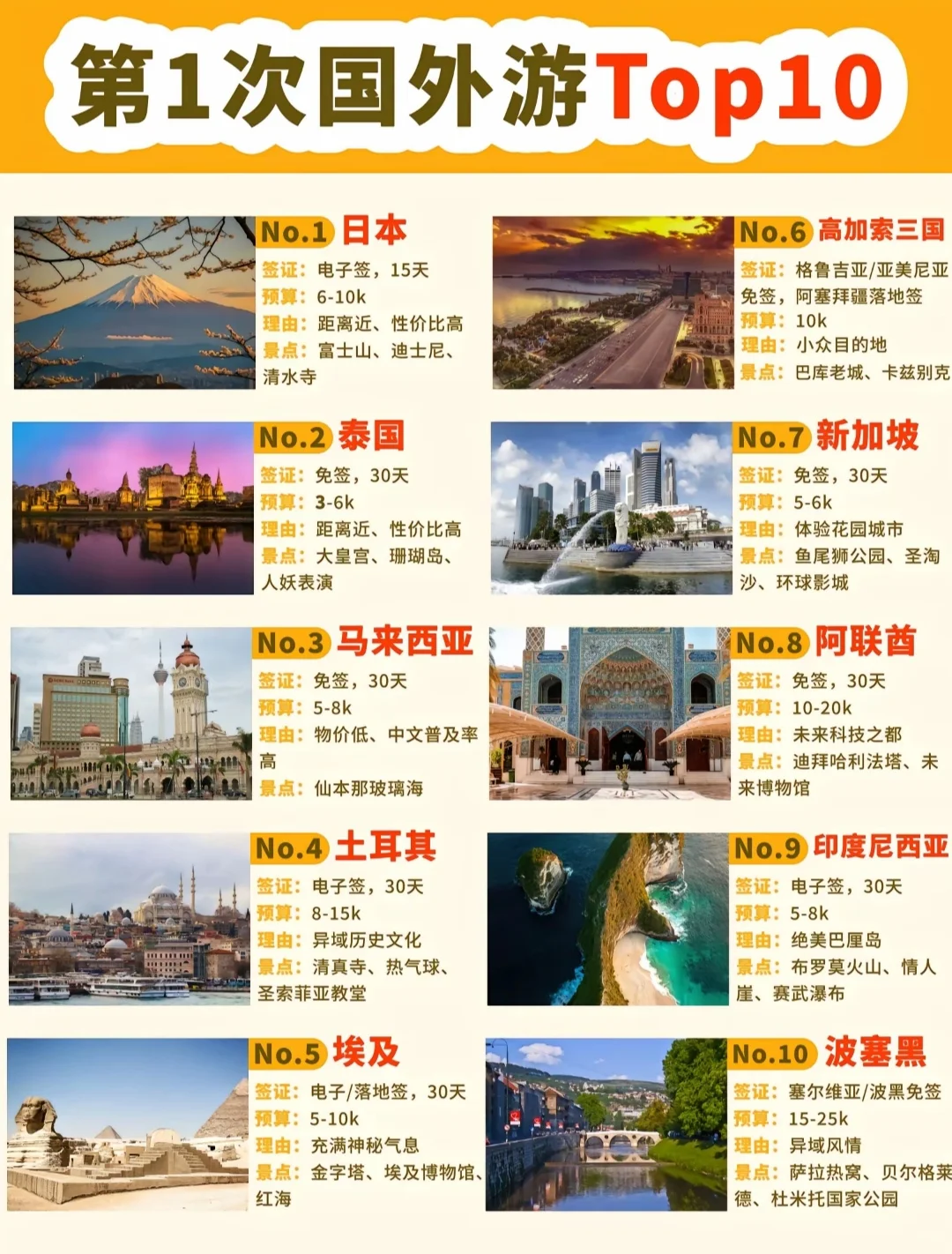 第一次出国去哪玩？必去的10个热门城市！