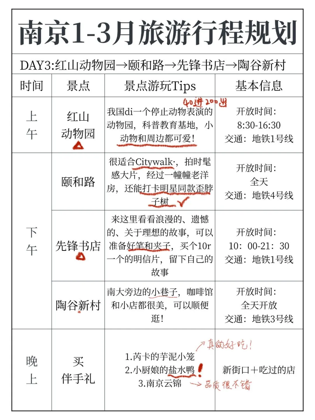 好恐怖的J人😱被朋友的南京攻略震惊到