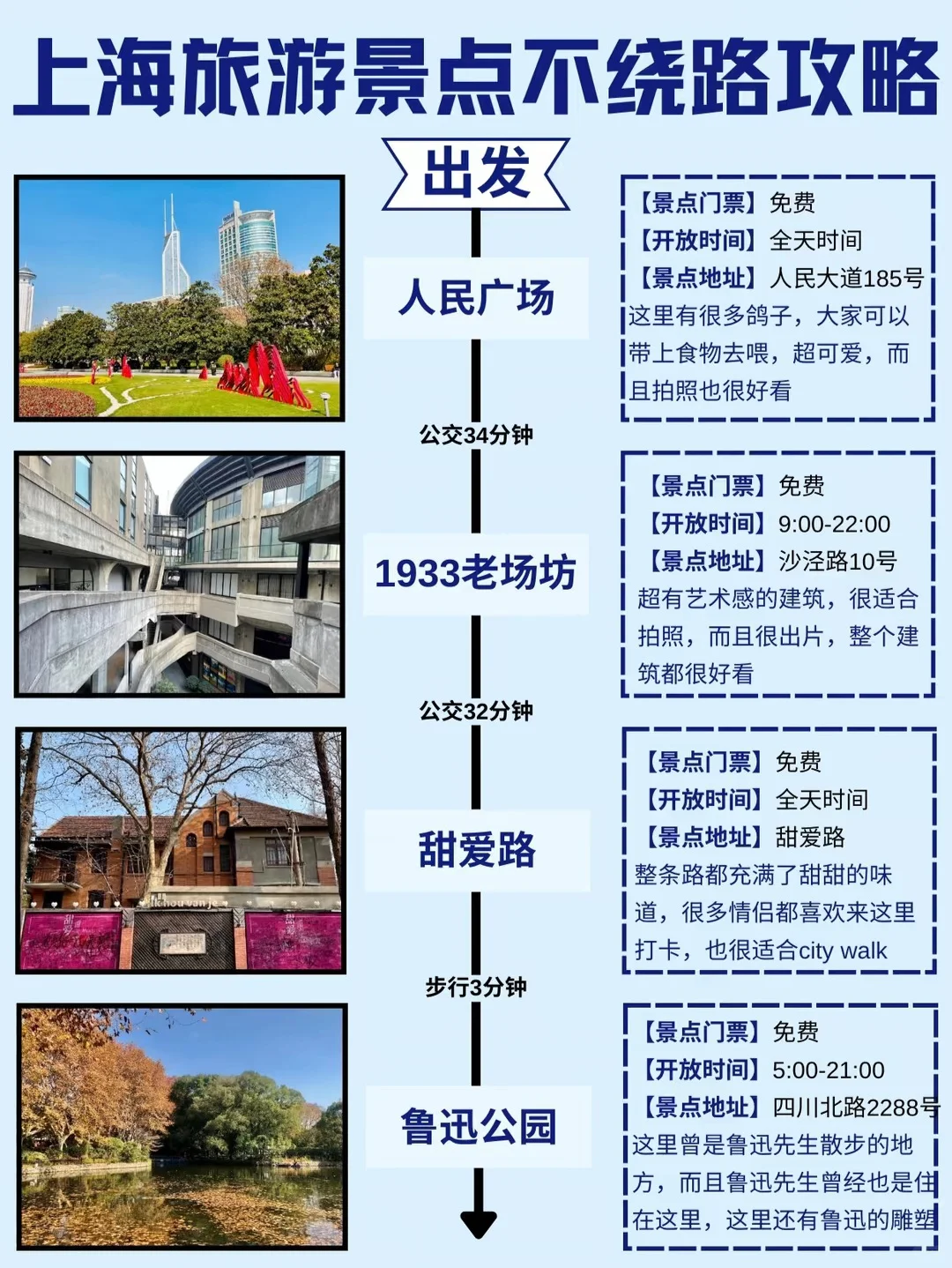 独自游上海旅游景点不绕路攻略