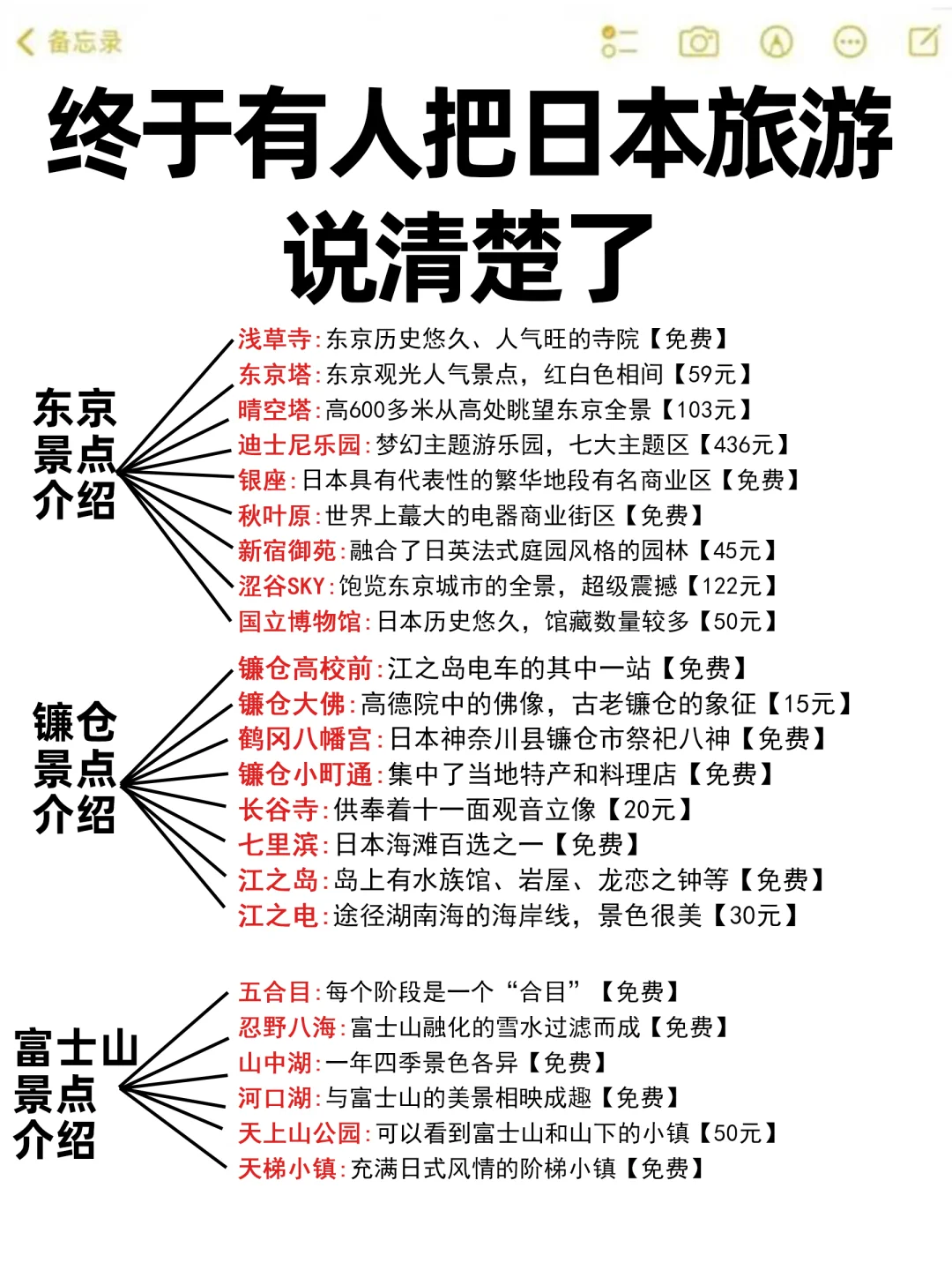 谁懂啊😭终于有人把日本旅游说清楚了🔥