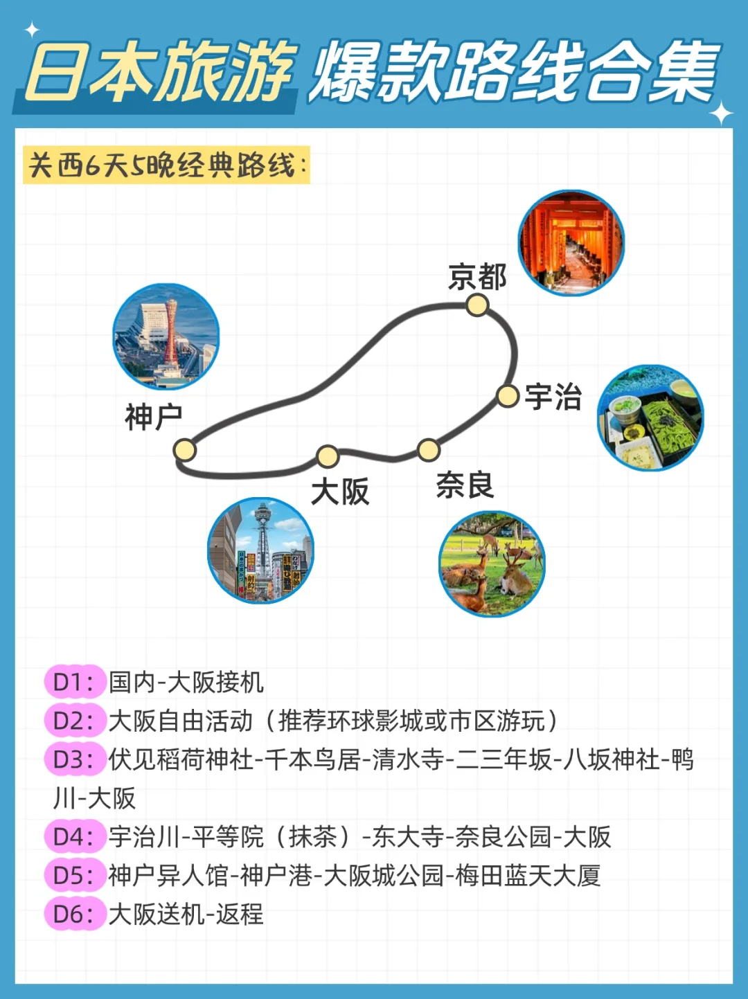 日本5大经典路线合集🔥姐妹们闭眼冲❗