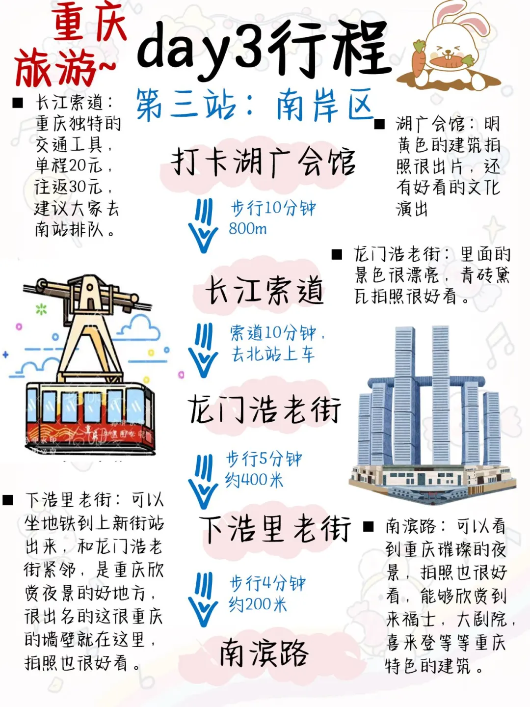 被问爆了的重庆旅游宝藏攻略🙋🏻‍♀️很难找