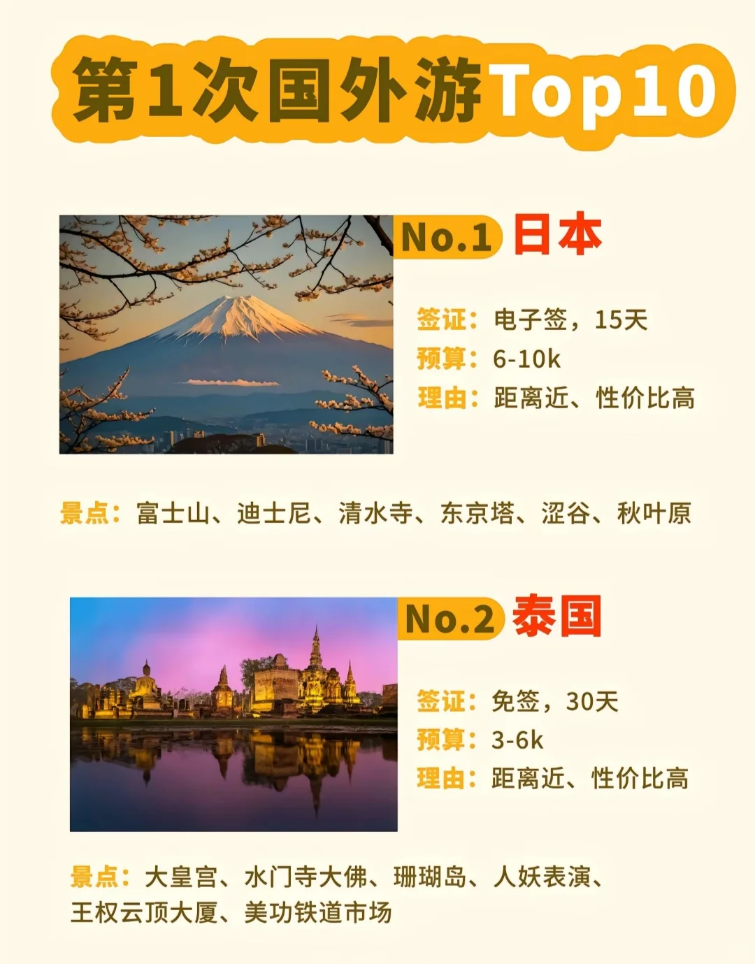 第一次出国去哪玩？必去的10个热门城市！