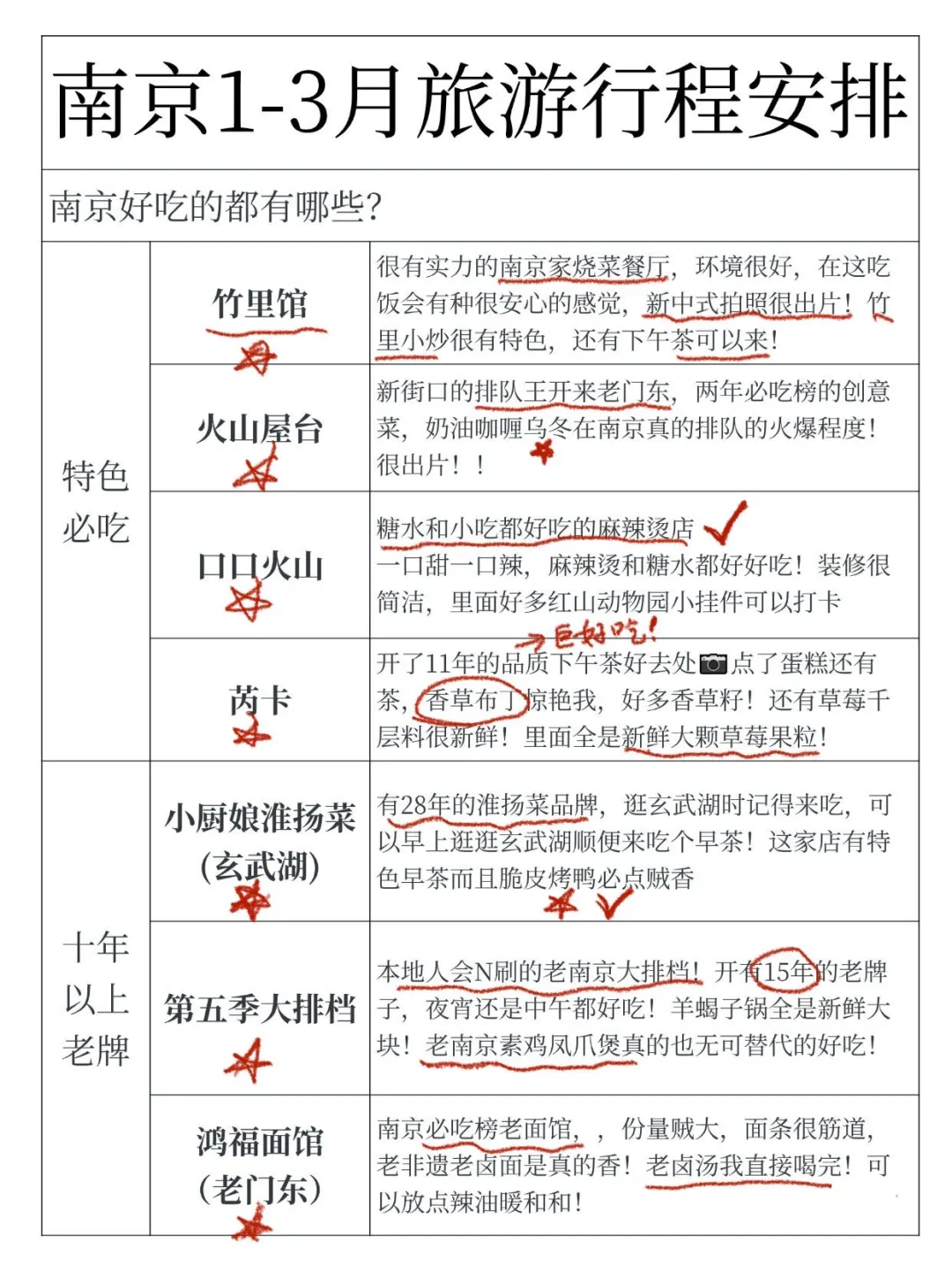 好恐怖的J人😱被朋友的南京攻略震惊到