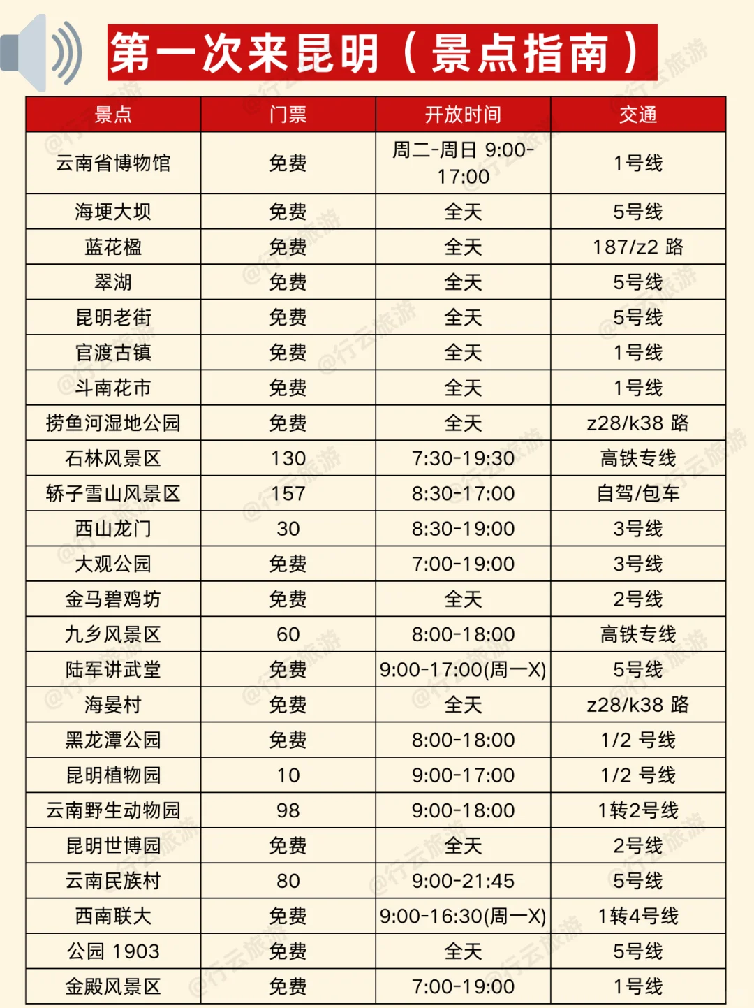 终于有人把昆明旅游说清楚了【保姆级攻略】