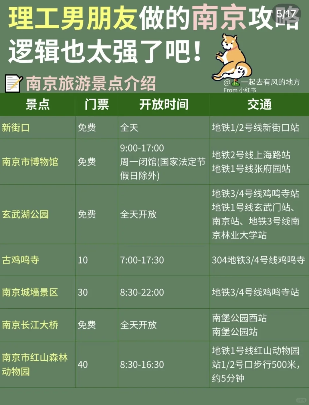 别人男朋友的南京旅游攻略，直接抄作业📝