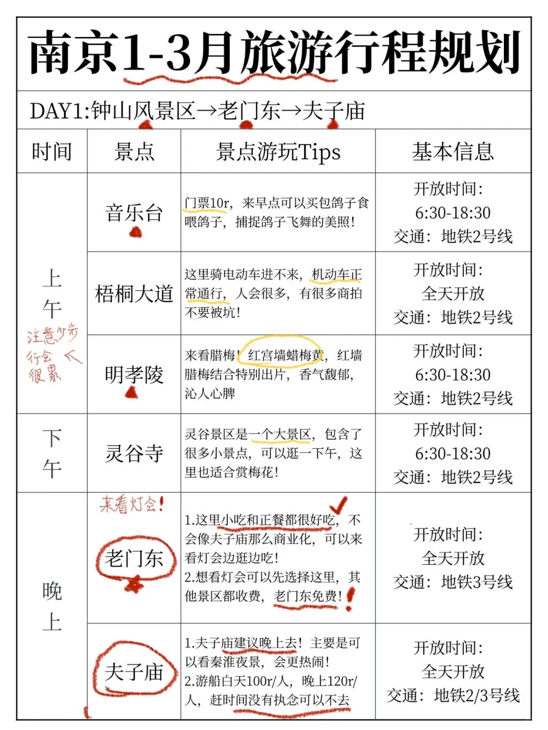 好恐怖的J人😱被朋友的南京攻略震惊到