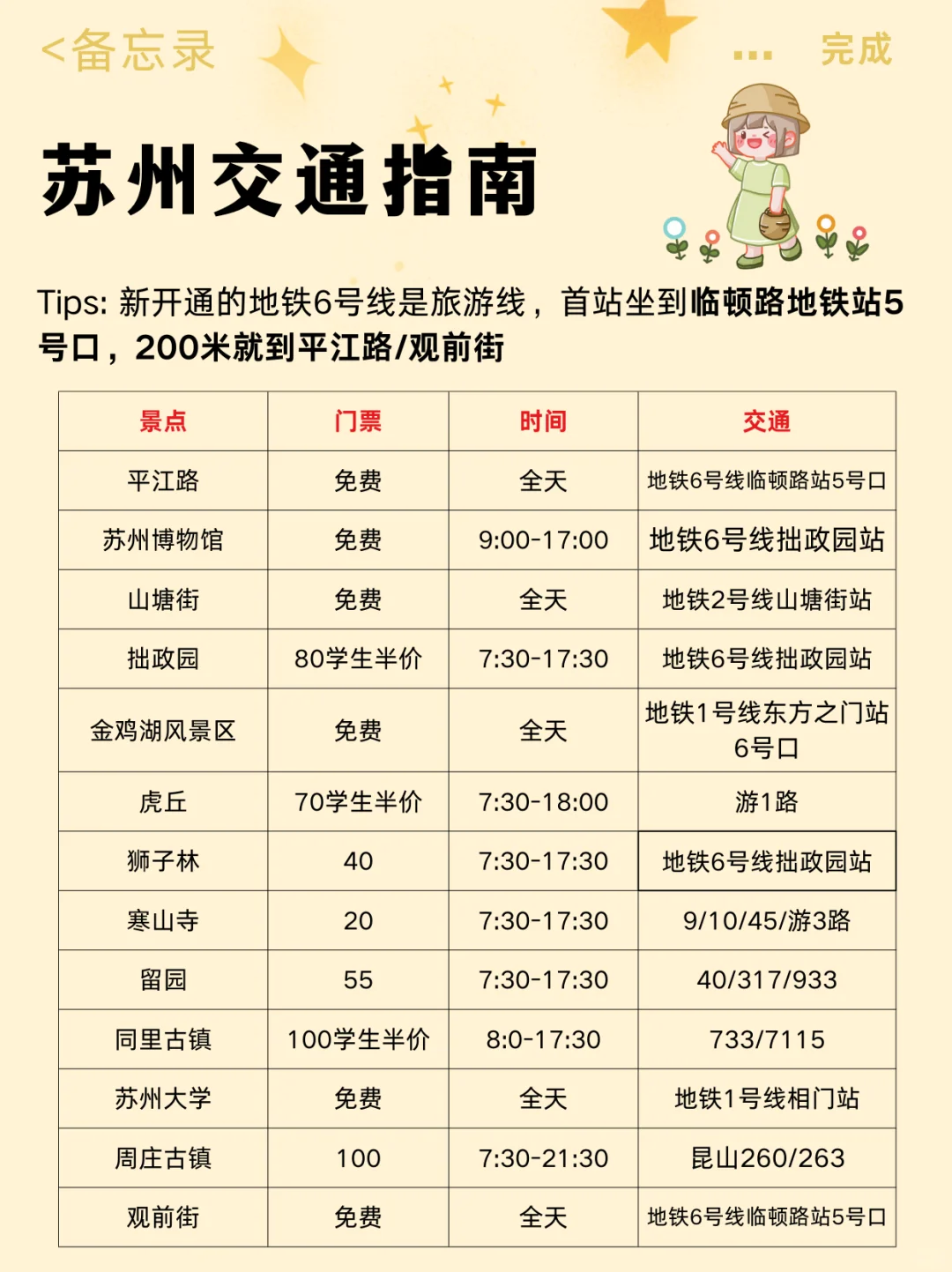 刚从苏州回来，花5h整理的超全旅游攻略🔥