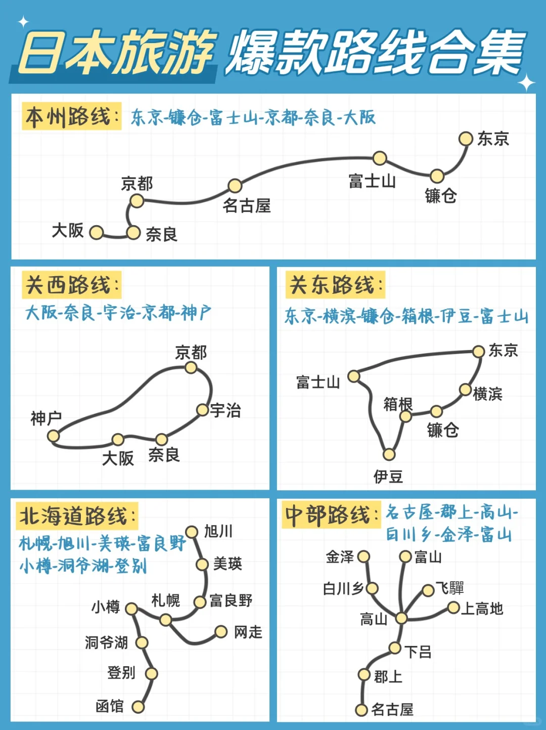 日本5大经典路线合集🔥姐妹们闭眼冲❗