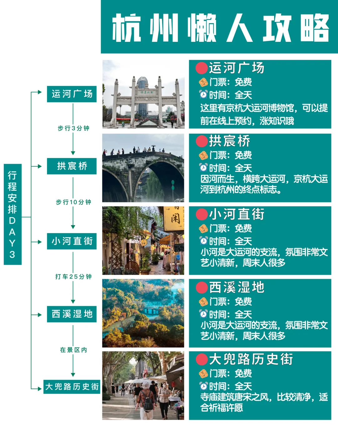别在找了，最全的杭州旅游攻略❗️码住