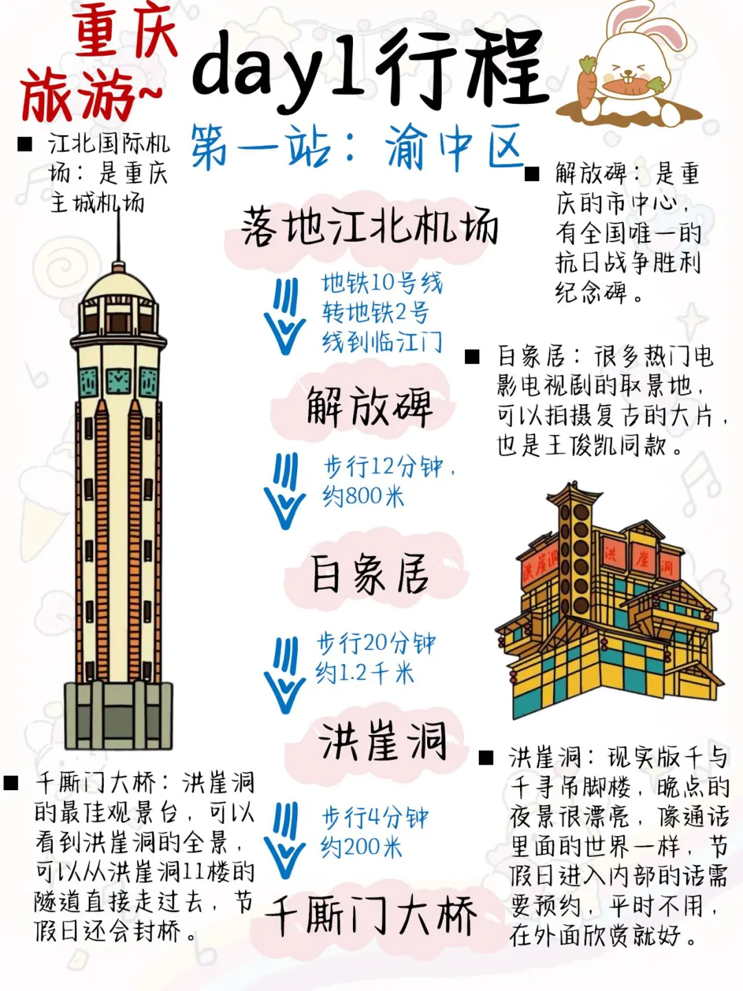 被问爆了的重庆旅游宝藏攻略🙋🏻‍♀️很难找