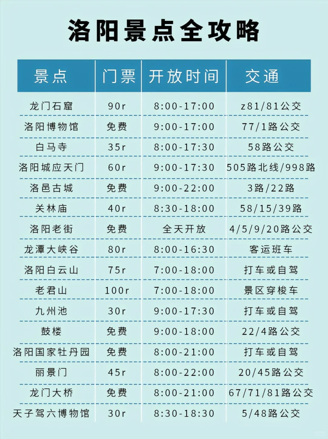 被多次问的假期来洛阳详情攻略