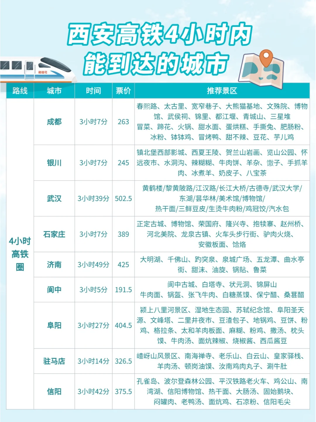 西安周边游| 高铁0-4小时可到达城市汇总