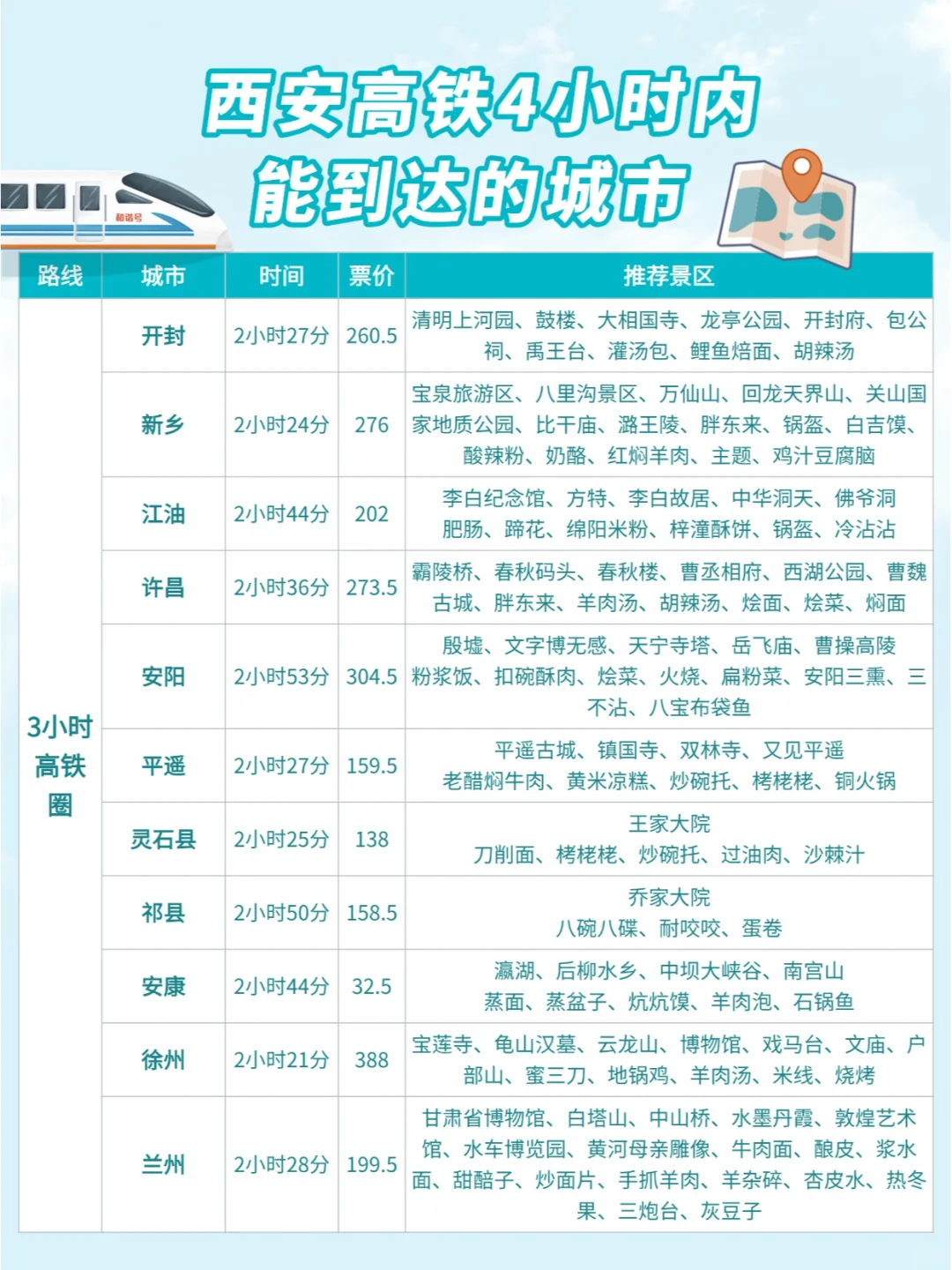 西安周边游| 高铁0-4小时可到达城市汇总