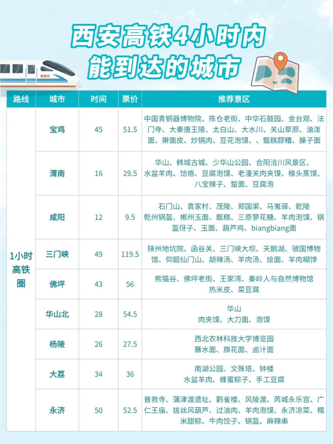 西安周边游| 高铁0-4小时可到达城市汇总