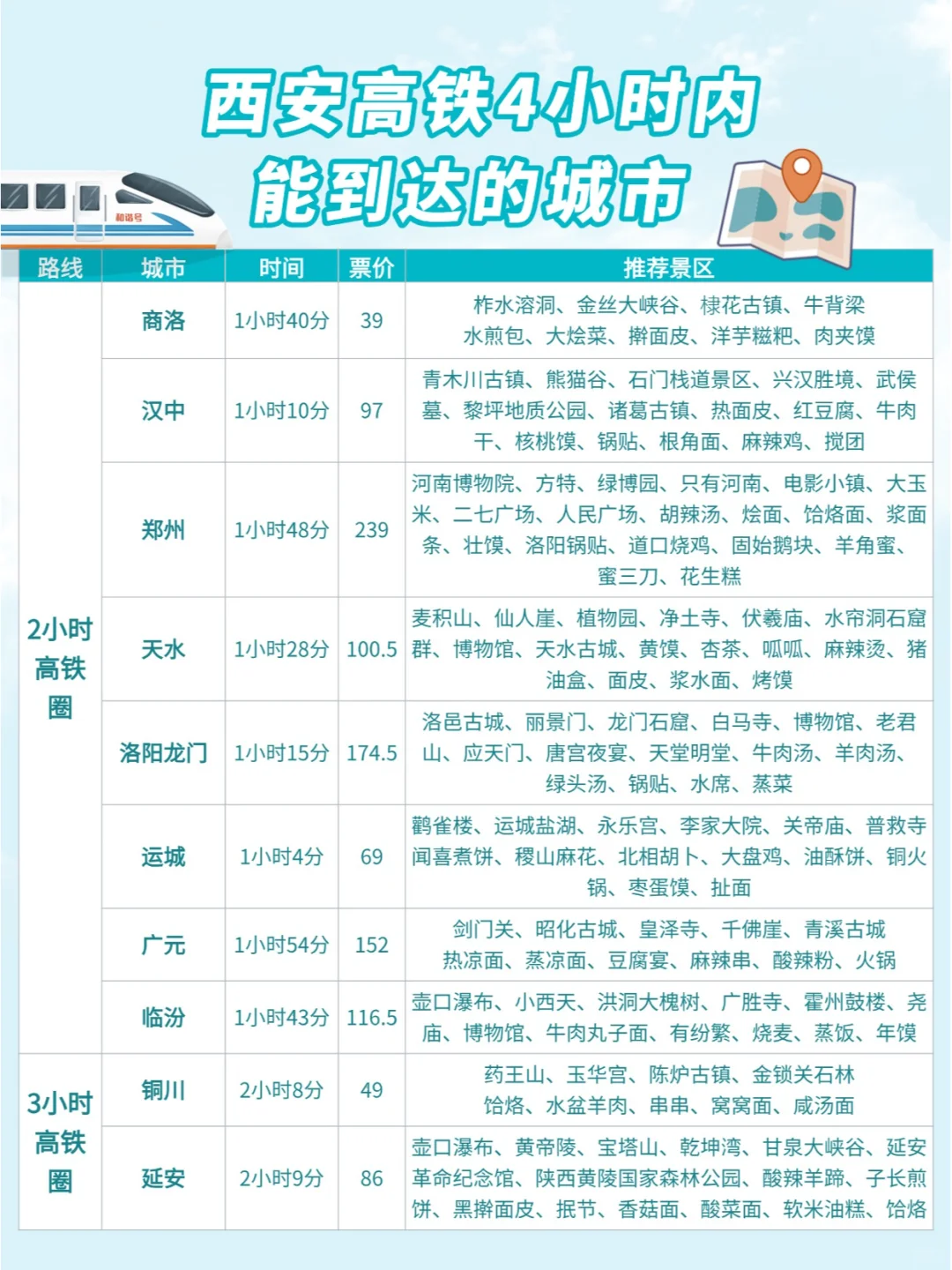 西安周边游| 高铁0-4小时可到达城市汇总