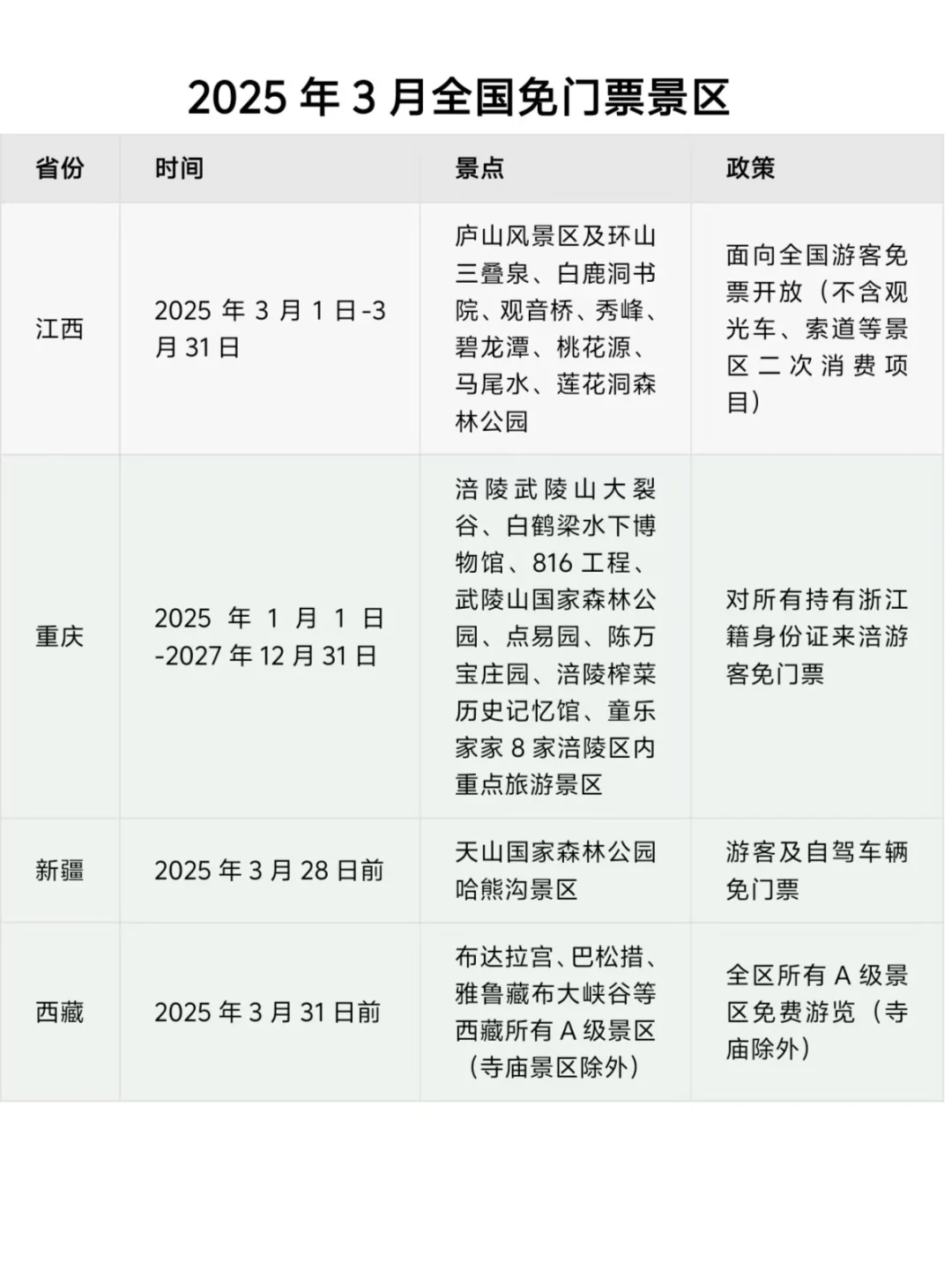 🔥2025年3月全国免门票景区清单!