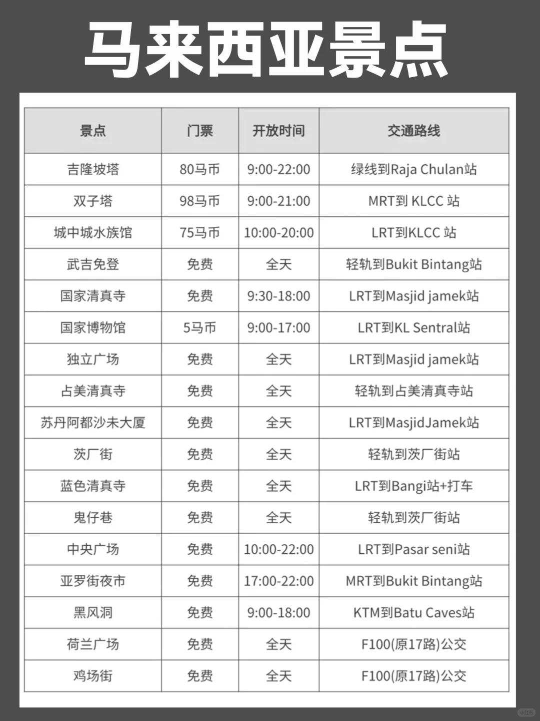 去了马来西亚5次总结,真心建议要去的宝子…