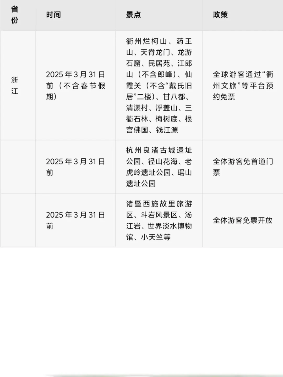 🔥2025年3月全国免门票景区清单!
