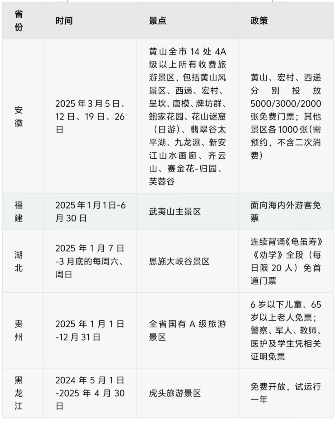 🔥2025年3月全国免门票景区清单!