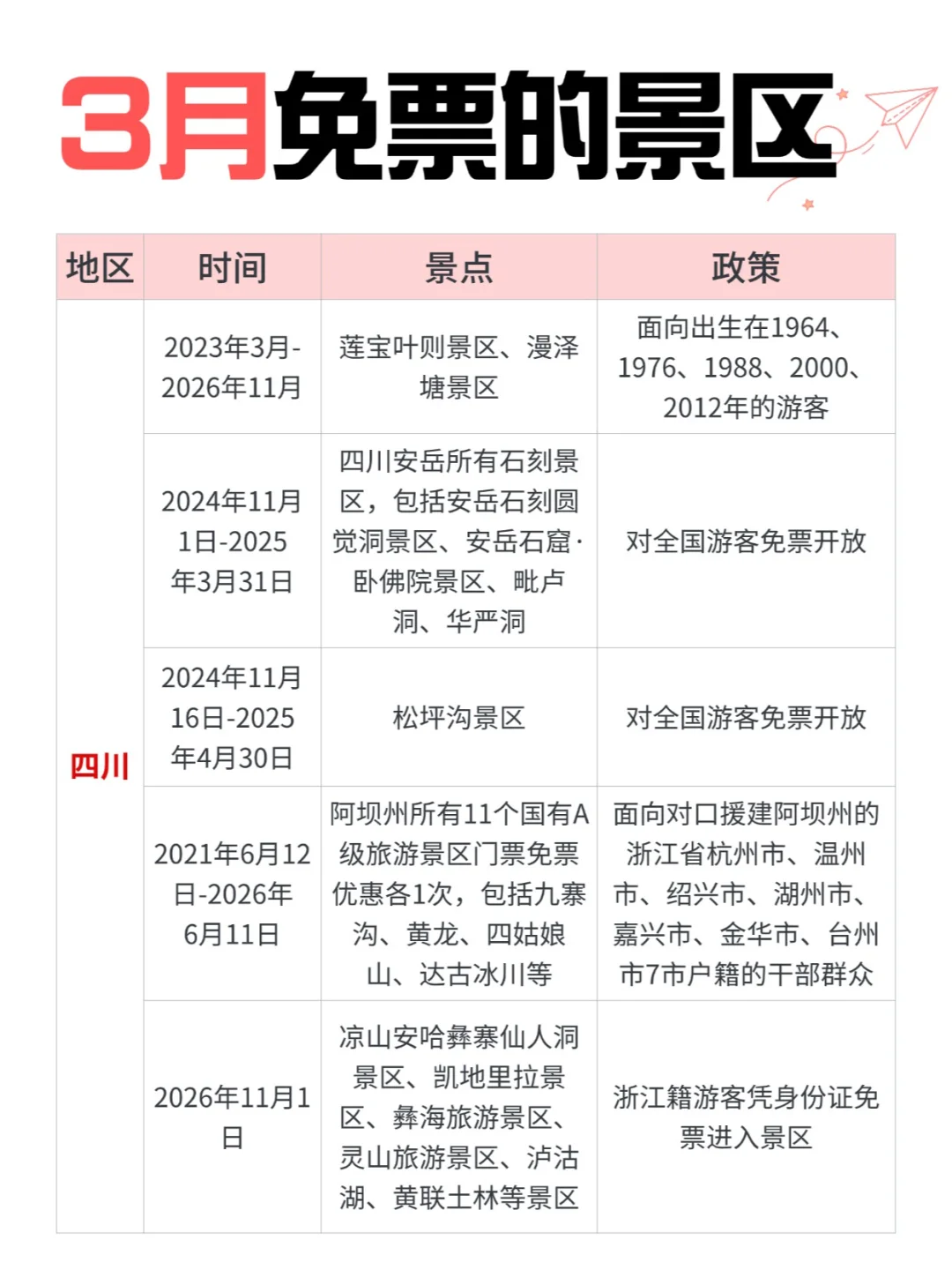 全网蕞速3月免票攻略！春天就要出去玩呀