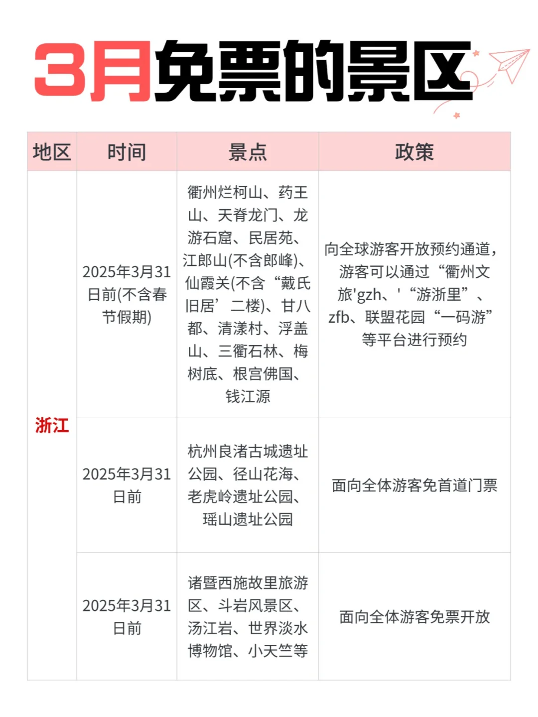 全网蕞速3月免票攻略！春天就要出去玩呀