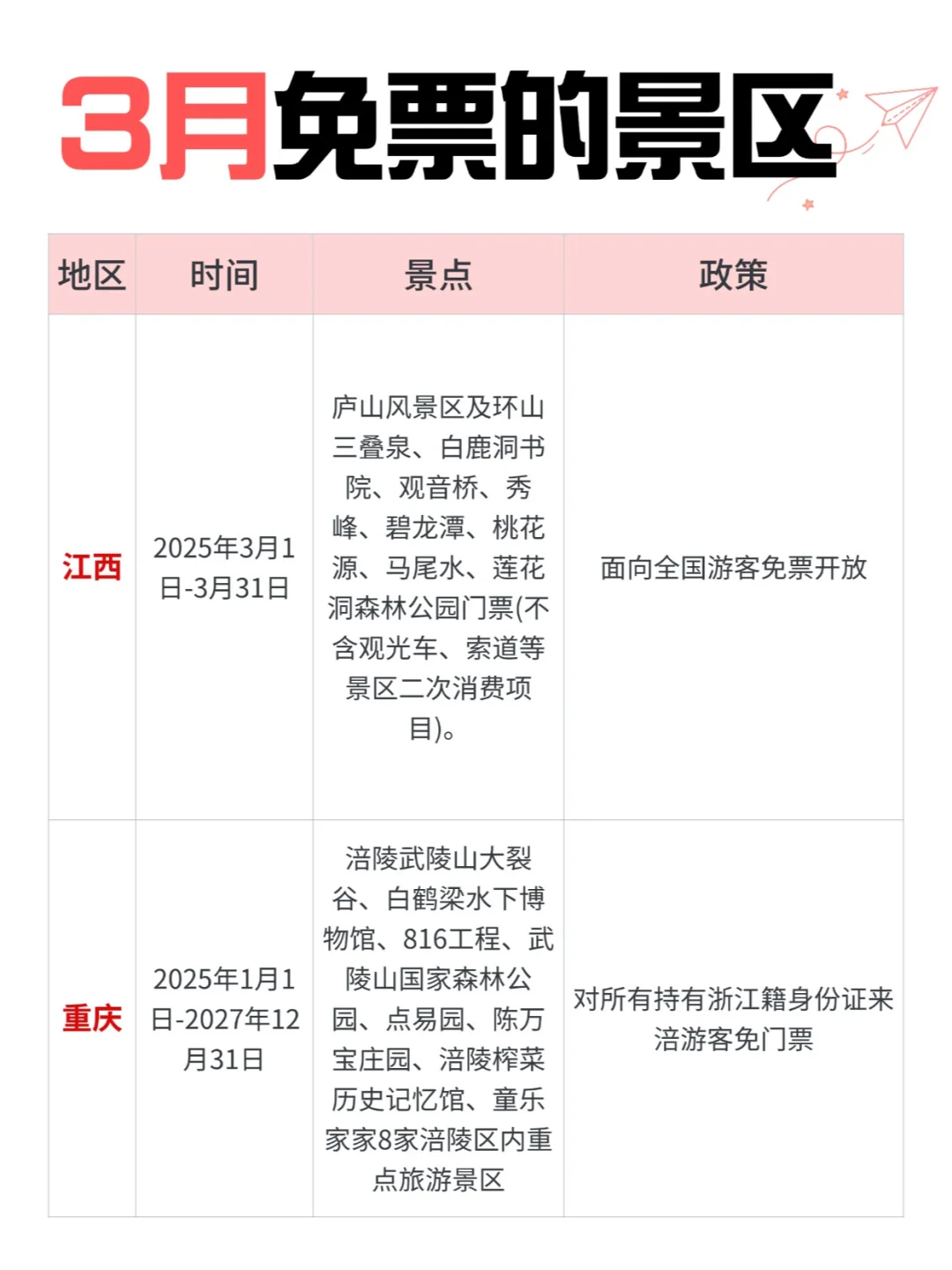 全网蕞速3月免票攻略！春天就要出去玩呀