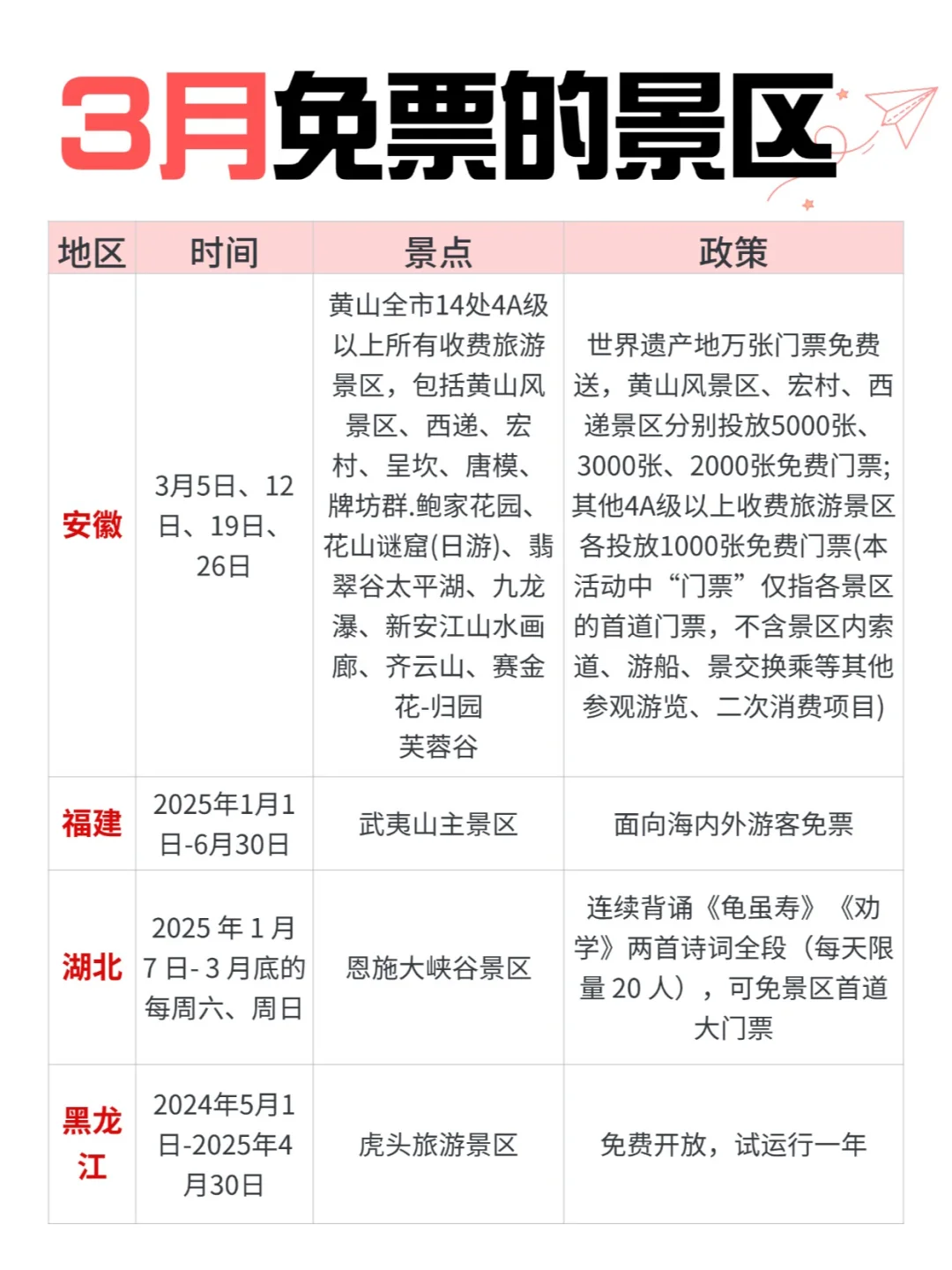 全网蕞速3月免票攻略！春天就要出去玩呀