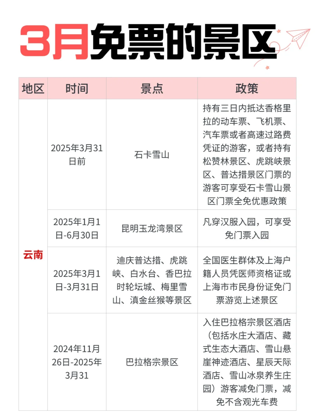 全网蕞速3月免票攻略！春天就要出去玩呀