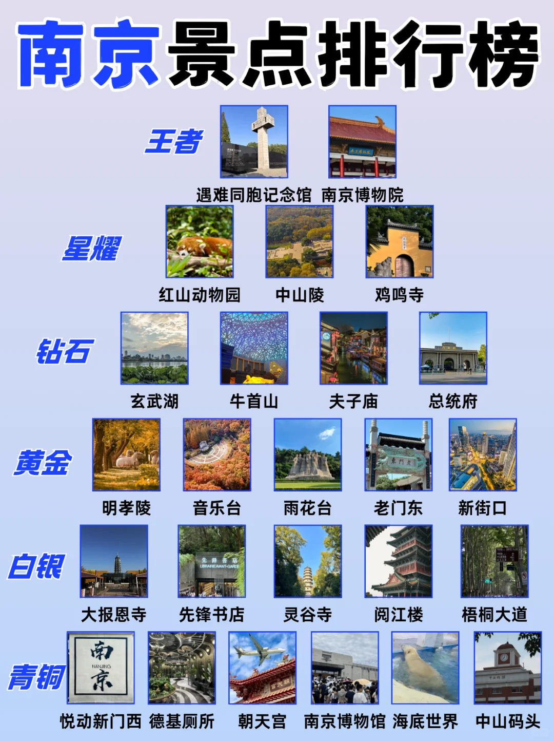 南京景点真实排行✅这些地方放心冲‼️
