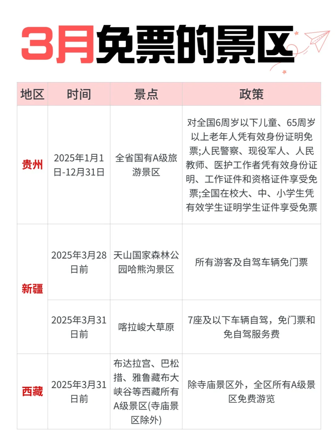 全网蕞速3月免票攻略！春天就要出去玩呀