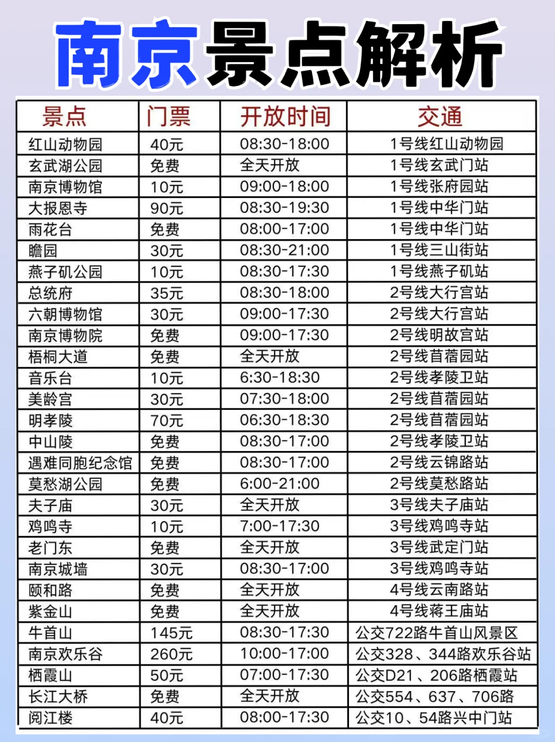 南京景点真实排行✅这些地方放心冲‼️