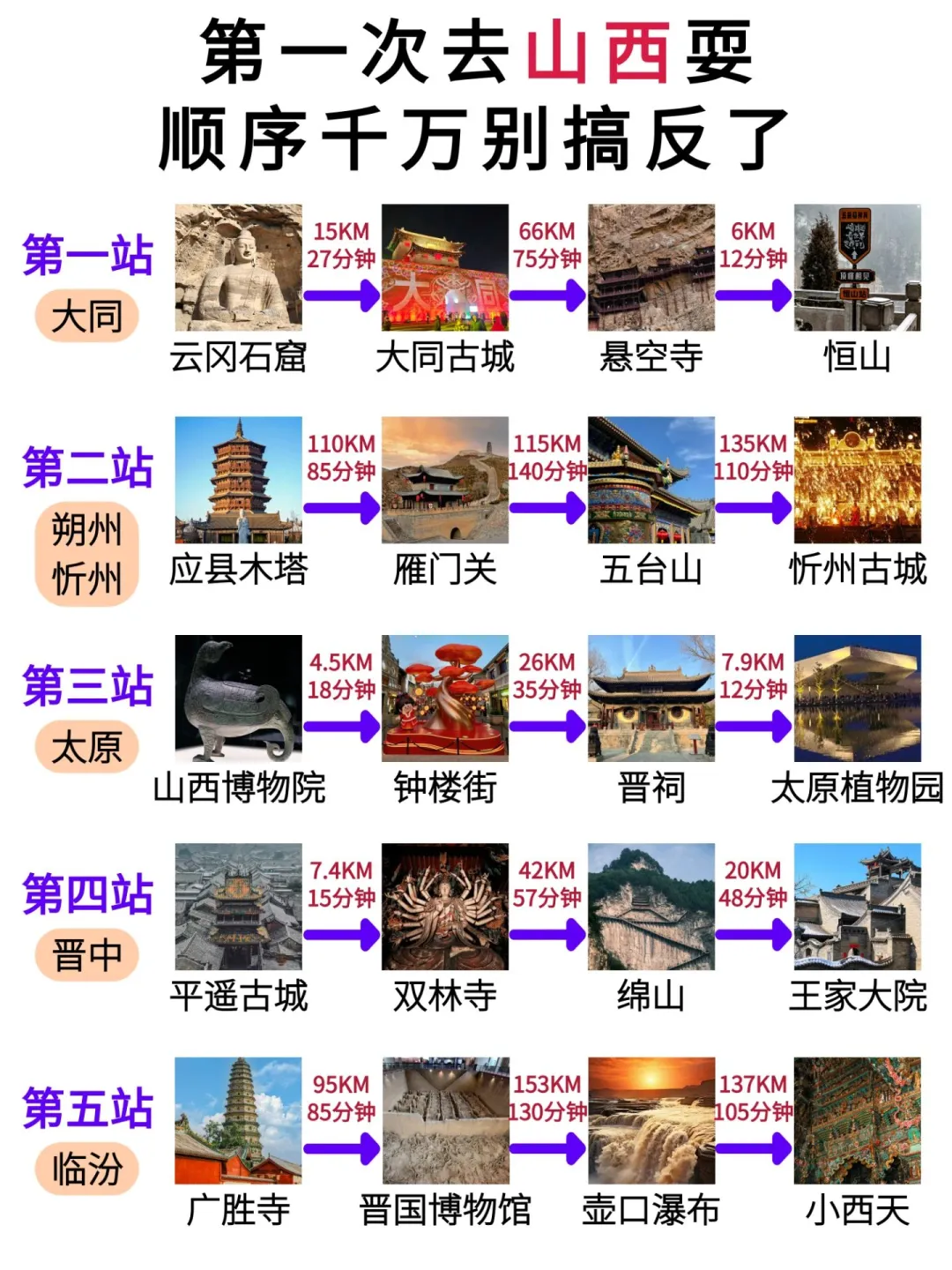 首次去山西耍！本地人告诉你游玩顺序，很详