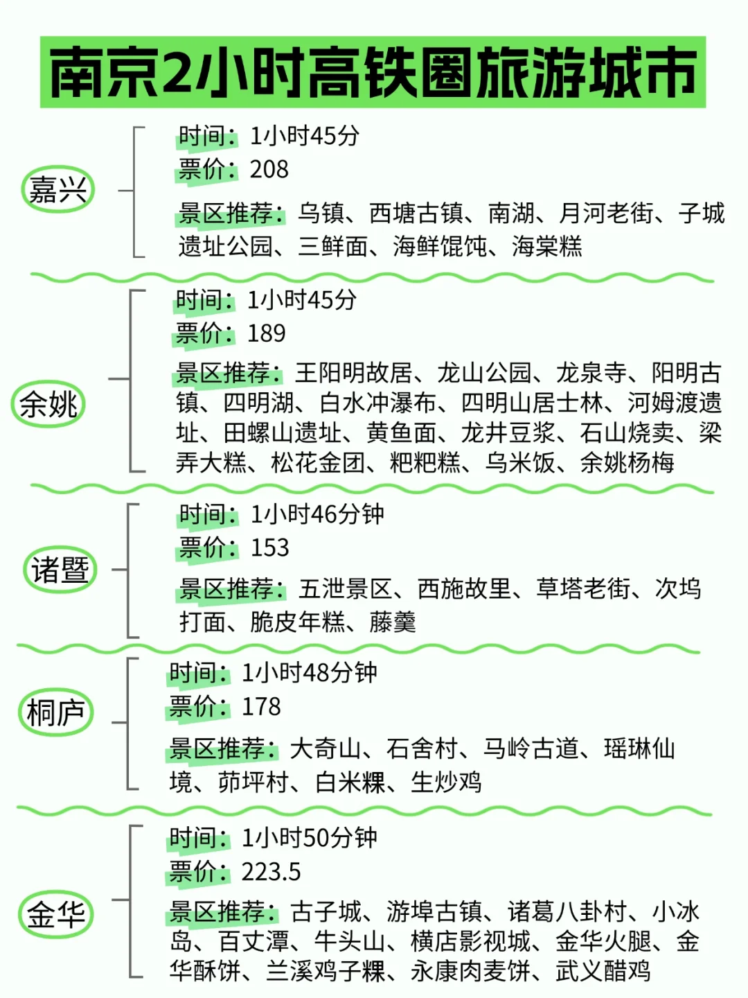 南京周边游，高铁4小时内可达城市汇总！