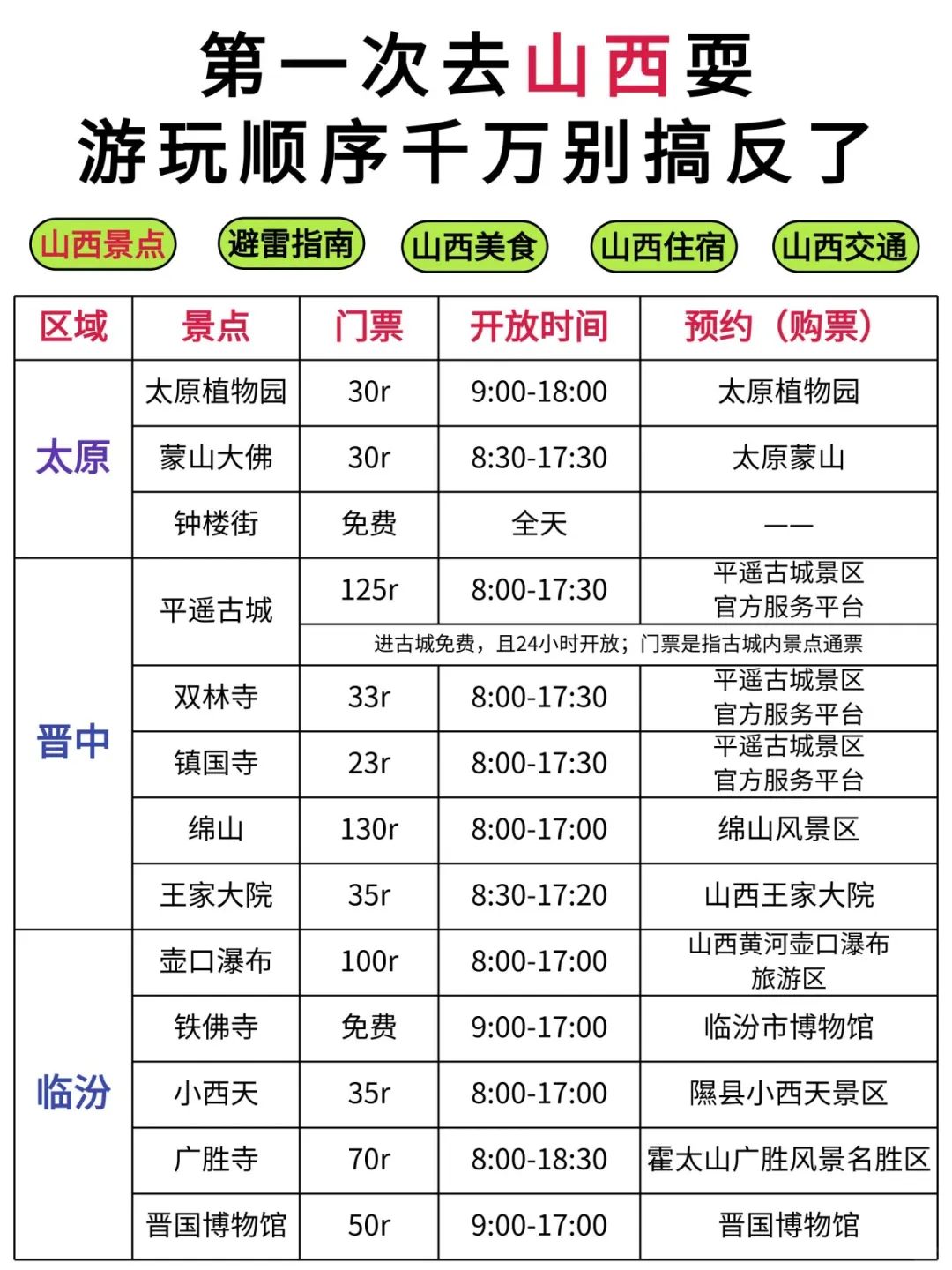 首次去山西耍！本地人告诉你游玩顺序，很详