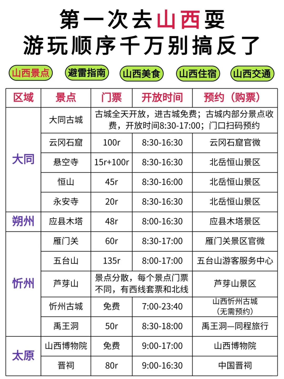 首次去山西耍！本地人告诉你游玩顺序，很详