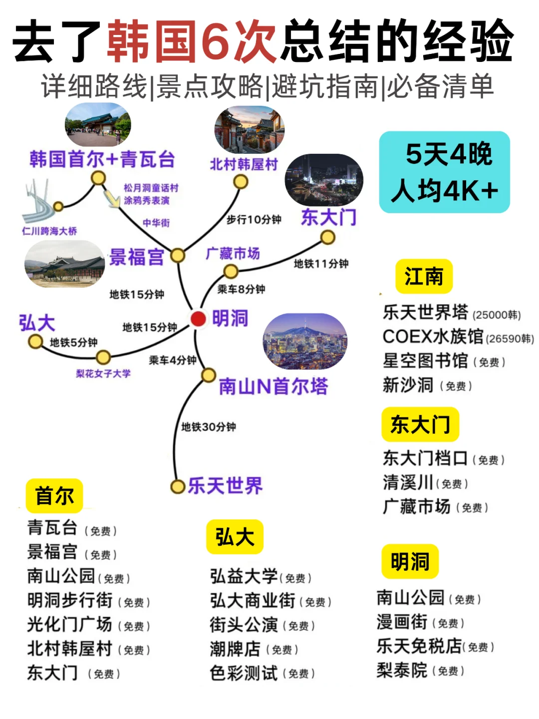 姐妹们!去了6次韩国整理的必备攻略！避坑