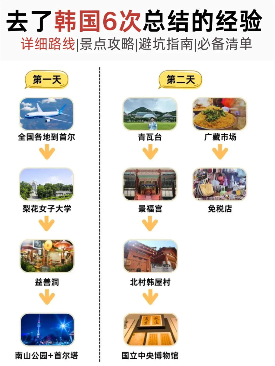 姐妹们!去了6次韩国整理的必备攻略！避坑