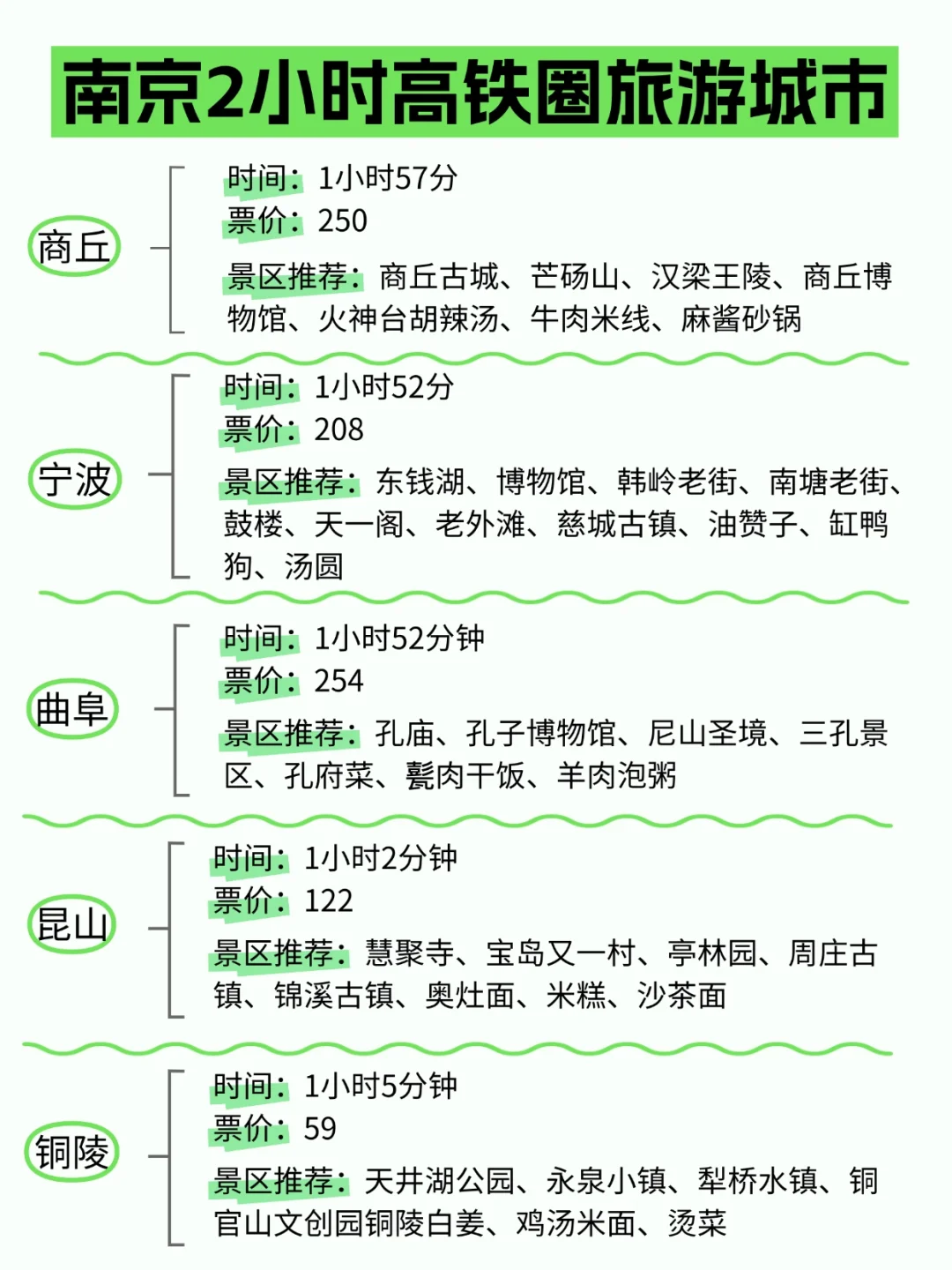 南京周边游，高铁4小时内可达城市汇总！