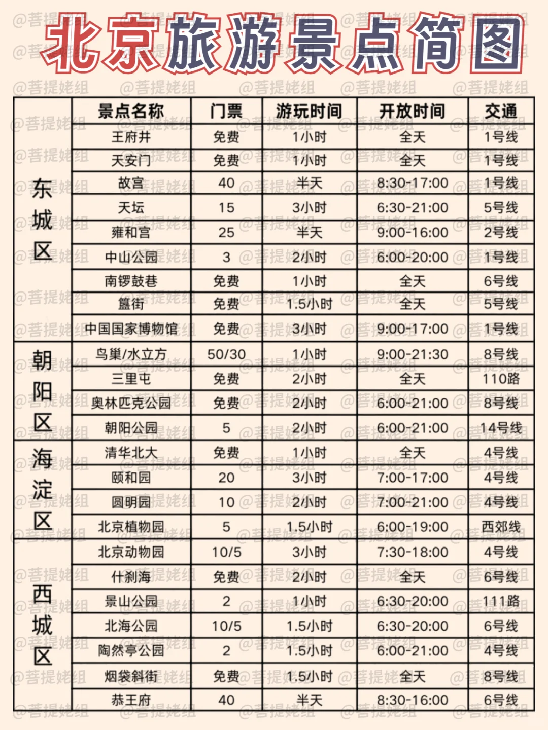 2-3月北京旅游💫4天3晚全新攻略💯